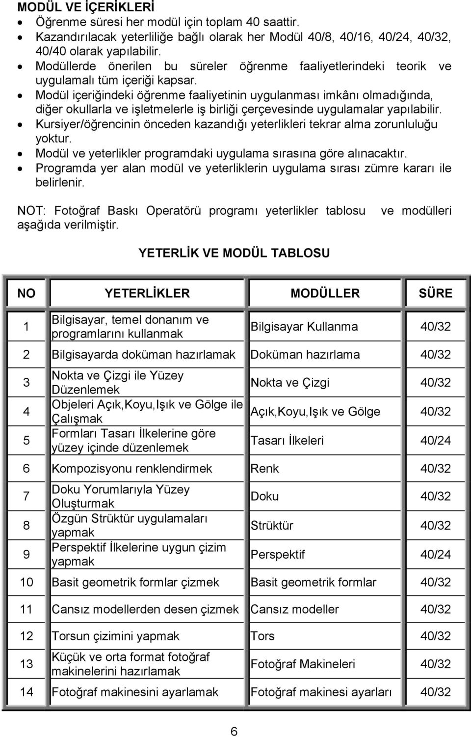 Modül içeriğindeki öğrenme faaliyetinin uygulanması imkânı olmadığında, diğer okullarla ve işletmelerle iş birliği çerçevesinde uygulamalar yapılabilir.