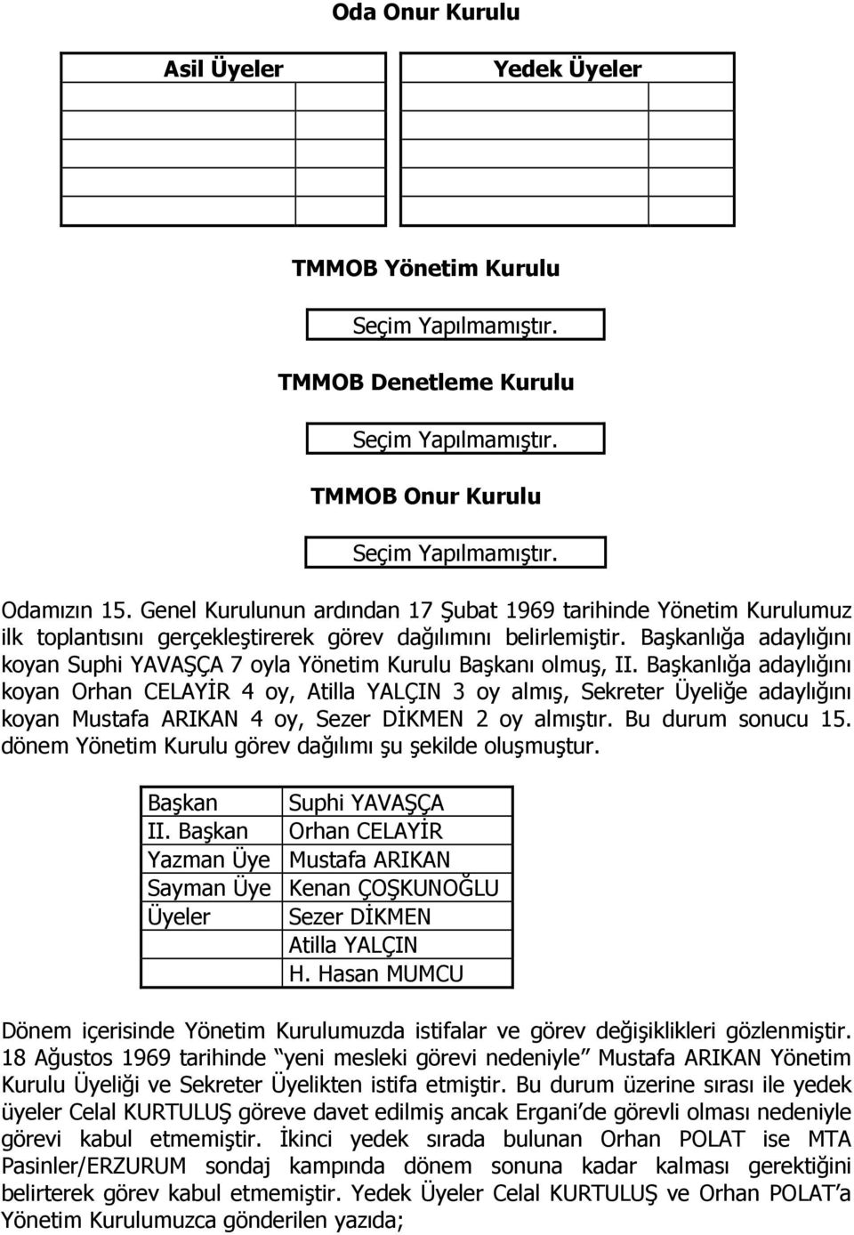 Başkanlığa adaylığını koyan Suphi YAVAŞÇA 7 oyla Yönetim Kurulu Başkanı olmuş, II.