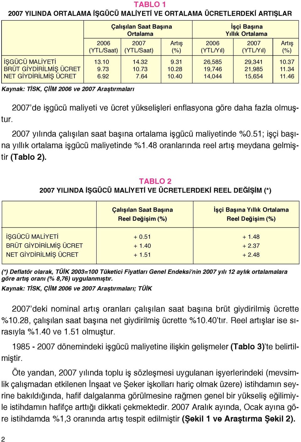 4 14,44 15,654 11.46 27 de iflgücü maliyeti ve ücret yükseliflleri enflasyona göre daha fazla olmufltur. 27 y l nda çal fl lan saat bafl na ortalama iflgücü maliyetinde %.