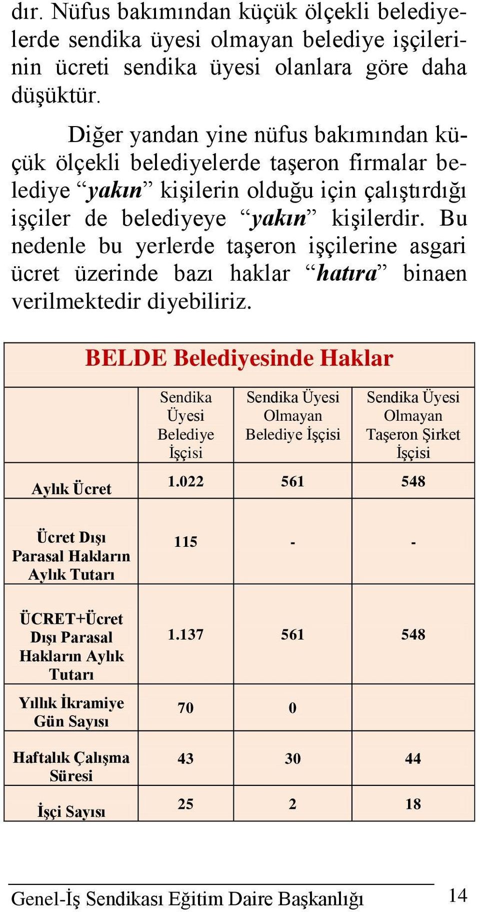 Bu nedenle bu yerlerde taşeron işçilerine asgari ücret üzerinde bazı haklar hatıra binaen verilmektedir diyebiliriz. BELDE sinde Haklar Aylık Ücret Olmayan Olmayan Taşeron 1.