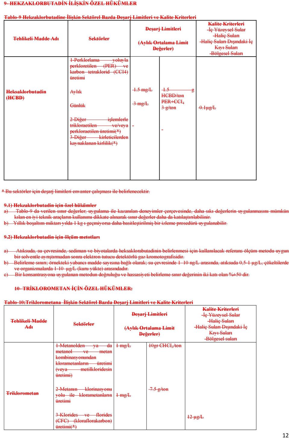 1µg/L 2-Diğer işlemlerle trikloraetilen ve/veya perkloraetilen üretimi(*) 3-Diğer kirleticilerden kaynaklanan kirlilik(*) - - * Bu sektörler için deşarj limitleri envanter çalışması ile