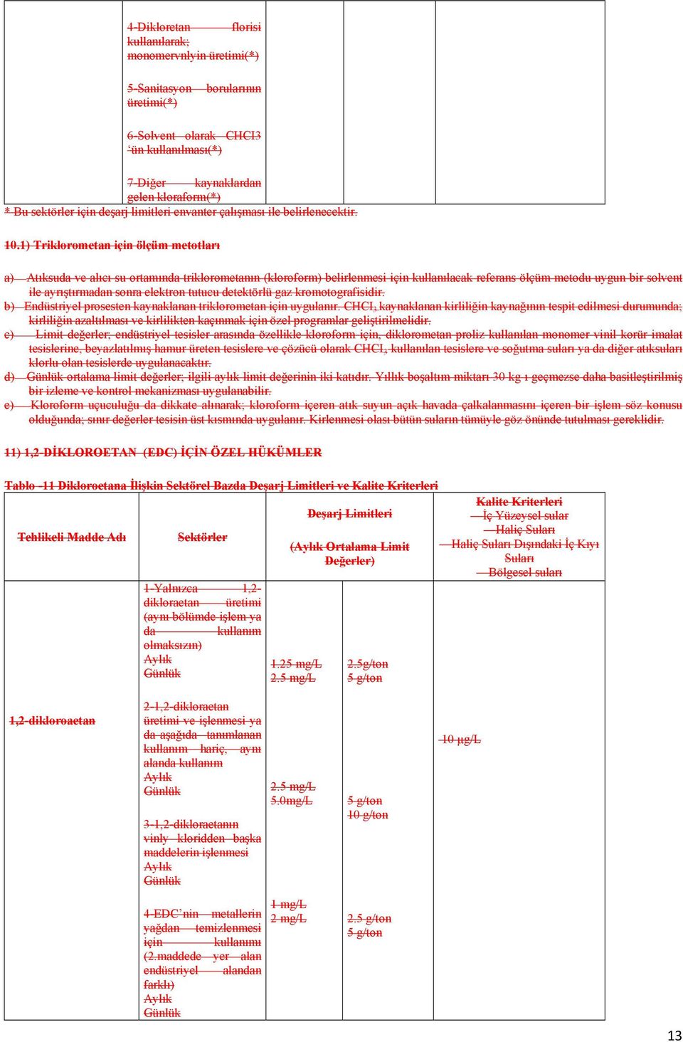 1) Triklorometan için ölçüm metotları a) Atıksuda ve alıcı su ortamında triklorometanın (kloroform) belirlenmesi için kullanılacak referans ölçüm metodu uygun bir solvent ile ayrıştırmadan sonra