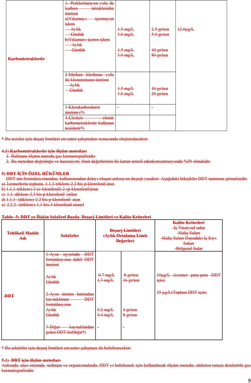 0 mg/l 10 gr/ton 20 gr/ton 3-Klorakarbonların üretimi (*) 4-Çözücü olarak karbontetraklorür kullanan tesisleri(*) - - * Bu tesisler için deşarj limitleri envanter çalışmaları sonucunda