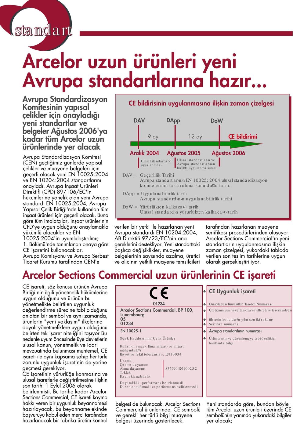 geçti imiz günlerde yap sal çelikler ve muayene belgeleri için geçerli olacak yeni EN 10025:2004 ve EN 10204:2004 standartlar n onaylad.