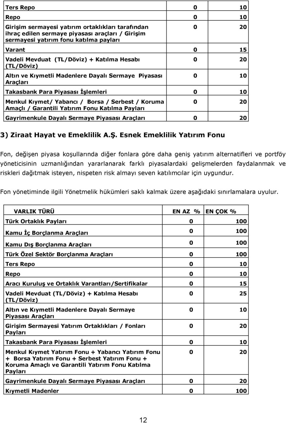 Amaçlı / Garantili Yatırım Fonu Katılma Payları Gayrimenkule Dayalı Sermaye Piyasası Araçları 3) Ziraat Hayat ve Emeklilik A.Ş.