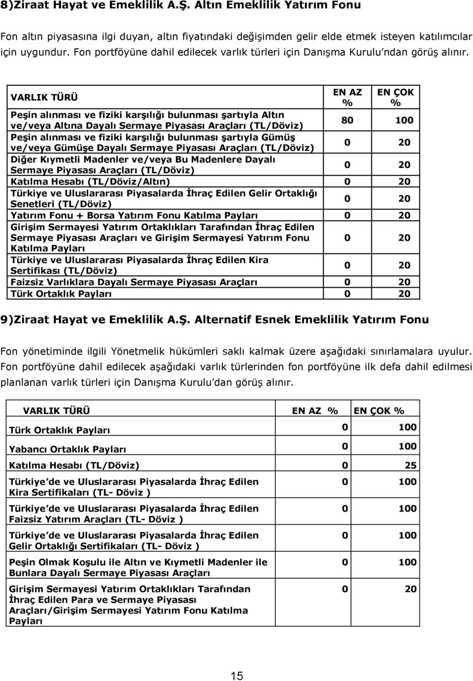 VARLIK TÜRÜ EN AZ % EN ÇOK % Peşin alınması ve fiziki karşılığı bulunması şartıyla Altın ve/veya Altına Dayalı Sermaye Piyasası Araçları (TL/Döviz) 80 100 Peşin alınması ve fiziki karşılığı bulunması