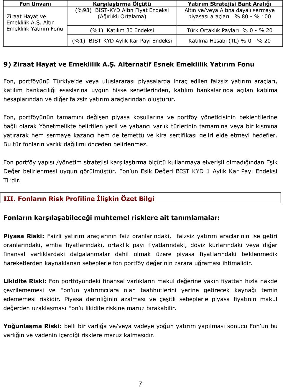 Altın Emeklilik Yatırım Fonu (%1) Katılım 30 Endeksi Türk Ortaklık Payları % 0 - % 20 (%1) BIST-KYD Aylık Kar Payı Endeksi Katılma Hesabı (TL) % 0 - % 20 9) Ziraat Hayat ve Emeklilik A.Ş.