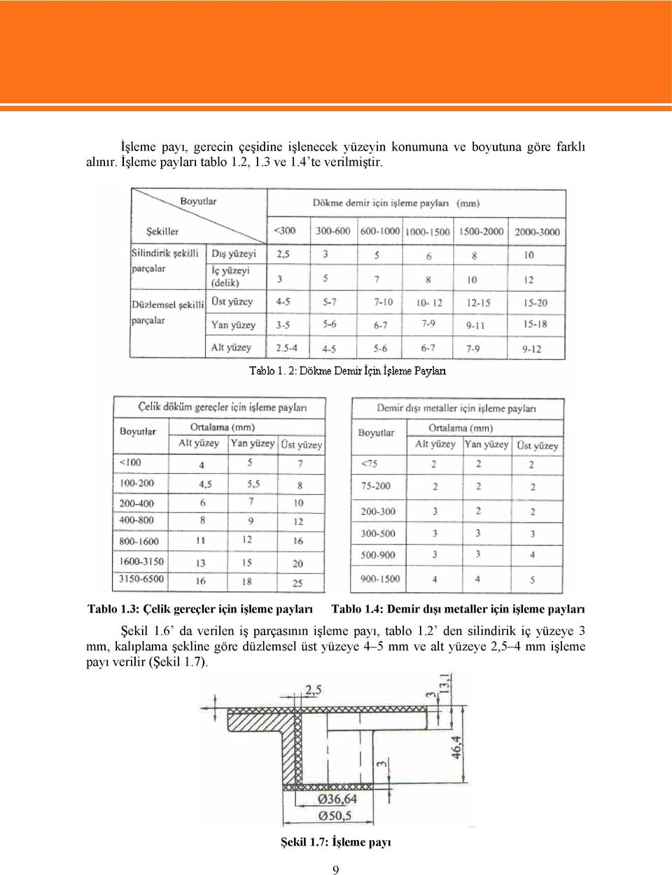 4: Demir dışı metaller için işleme payları Şekil 1.6 da verilen iş parçasının işleme payı, tablo 1.