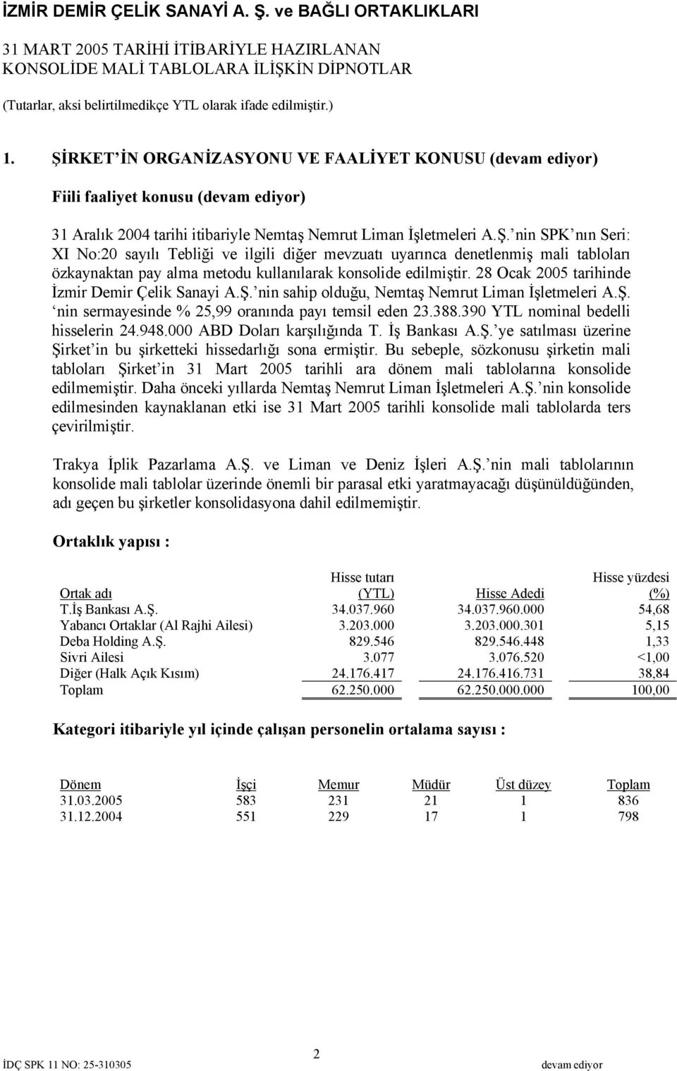 28 Ocak tarihinde İzmir Demir Çelik Sanayi A.Ş. nin sahip olduğu, Nemtaş Nemrut Liman İşletmeleri A.Ş. nin sermayesinde % 25,99 oranında payı temsil eden 23.388.390 nominal bedelli hisselerin 24.948.