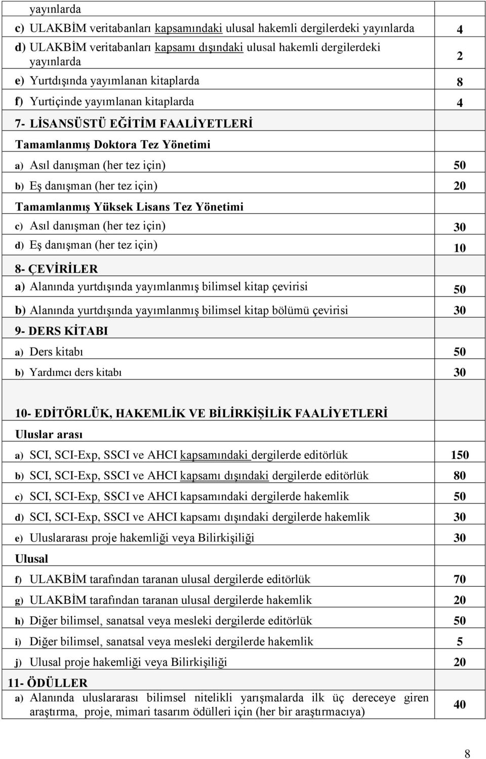 Yüksek Lisans Tez Yönetimi c) Asıl danışman (her tez için) 30 d) Eş danışman (her tez için) 10 8- ÇEVİRİLER a) Alanında yurtdışında yayımlanmış bilimsel kitap çevirisi 50 b) Alanında yurtdışında