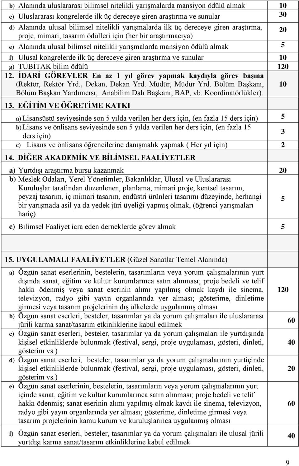 ilk üç dereceye giren araştırma ve sunular 10 g) TÜBİTAK bilim ödülü 120 12. İDARİ GÖREVLER En az 1 yıl görev yapmak kaydıyla görev başına (Rektör, Rektör Yrd., Dekan, Dekan Yrd. Müdür, Müdür Yrd.