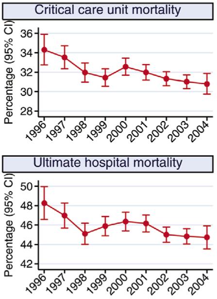 Epidemiyoloji Harrison, D. A., Welch, C. A., & Eddleston, J. M. (2006).