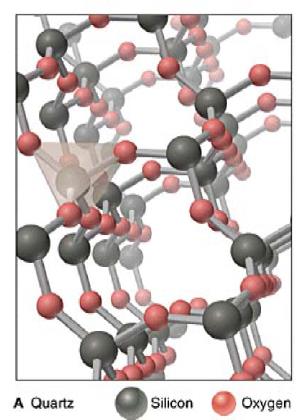 Molekül Zincirleri Arasındaki Bağlar Kovalan bağ: Lineer moleküllerde ana elemanlar