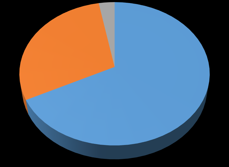 MART 2016 Mart 2016 Olumlu-Olumsuz Haber Grafiği 42% 58% Olumlu haberler Olumsuz haberler Mart Ayı Olumsuz