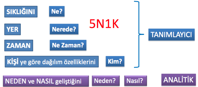 AMAÇ Hastanenizde izole edilen Myroides spp. suşlarına ait sürveyans verilerinin toplanması ve analizi Yatan hastalara ait idrar örneklerinden izole edilen Myroides spp.