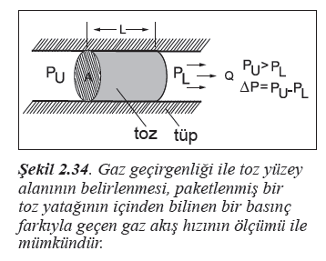 43 2. Gaz geçirgenliği ile yüzey alanı analizi Gözenekli bir yapıdan geçen bir gazın geçirgenliği de yüzey alanına bağlıdır.