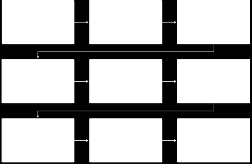 198 BELKE, BOLAT ve KOVACI değerindeki artış ve net ihracattaki azalma sonuç olarak cari işlemler açığına neden olmaktadır (Darrat, 1988: 880; Kaufmann vd., 2002: 530-531).