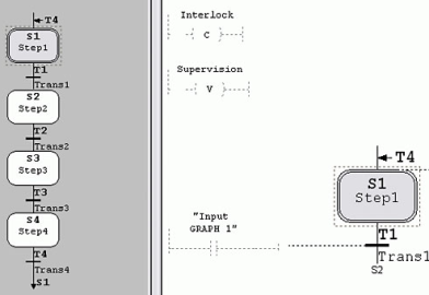 SIMATIC S7-300/400 Graph ile PLC Programlama Eğitim Kodu: GRPH 1 GEREKLİ ÖN KOŞULLAR : S7-GRAPH Programming Sequence Controls, Grafiksel programlama dilidir daha çok ardışık denetim gerektiren