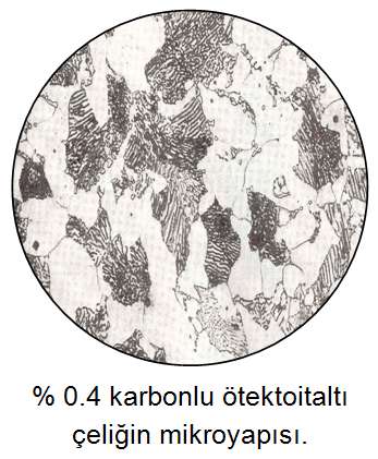 % 0.4 karbonlu alaşım Oda sıcaklığında