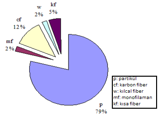 Şekil 2.