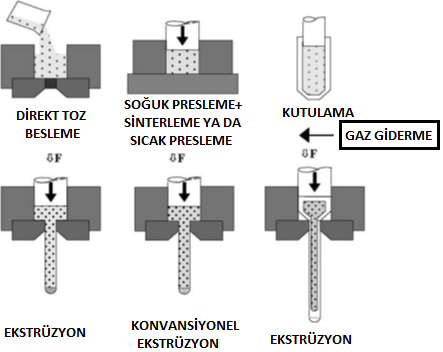 7 de T/M yönteminin temeli ve T/M yöntemi için tipik