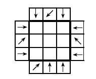 9. Yukarıda verilen diyagramın içindeki kutulara bu kutuları gösteren ok sayıları yazılıyor. Buna göre, kutuların içine yazılan rakamların toplamı kaçtır?