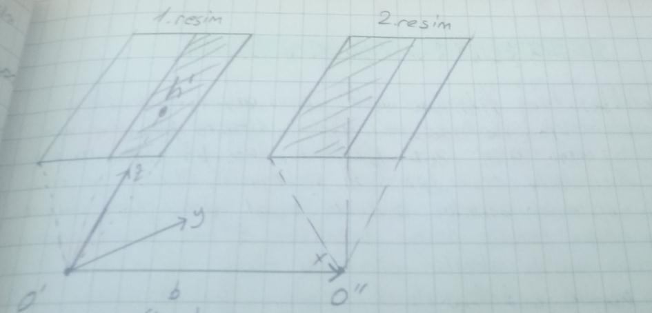 2. Model Koordinat Sistemi b= Baz= İki