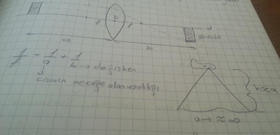 Objektiflerin Odak Uzaklığı (Esas Uzaklık) İster basit bir mercek isterse de birkaç merceğin bir araya,