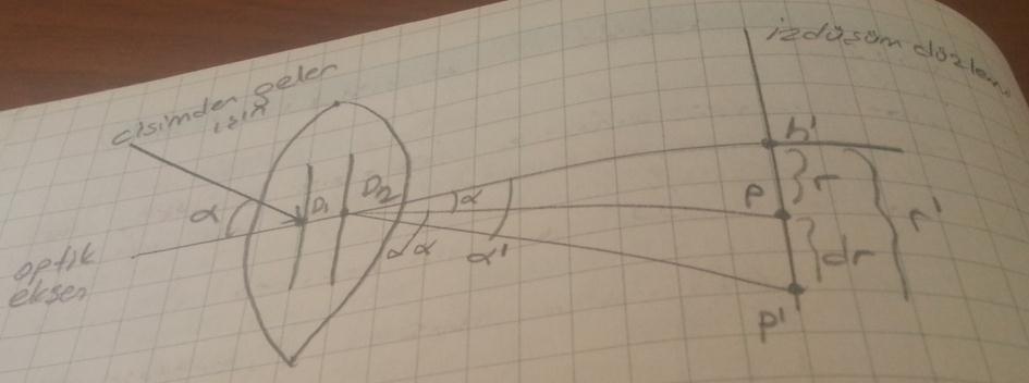 Merceklerin Distorsiyon Hataları d α