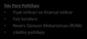 Yüksek Cari Açık ve Dış Finansman İhtiyacı Makro İhtiyati Önlemler Kredi-teminat oranı üst sınırı Tüketici kredileri için yüksek risk ağırlığı Tüketici kredilerine ve kredi kartlarına getirilen