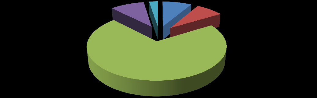 Yüksek Öğrenim Higher Education Programlara Göre KKTC Üniversitelerinde öğrenim gören öğrenci sayısı Number of students studying in Universities (+ Academy) in North Cyprus hazırlık önlisans lisans