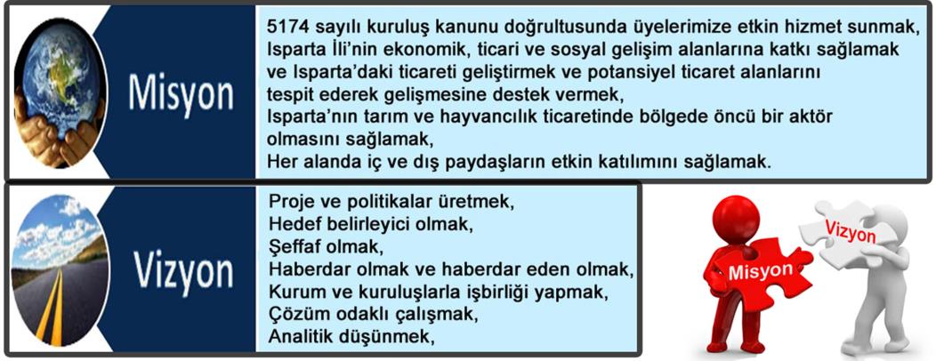 AMACIMIZ HAYVANSAL VE ZİRAİ TARIM ÜRÜNLERİNİN TİCARETİNİ GELİŞTİRMEK. ÜRETİCİ VE TÜCCARI BİR ARAYA GETİRECEK PAZARLARIN OLUŞMASINI SAĞLAMAK.