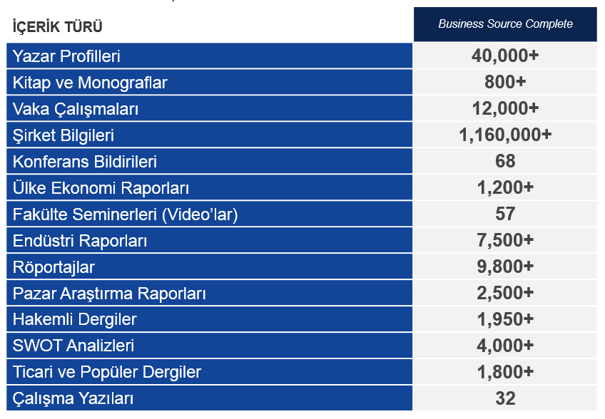 5,700 e yakın başlık için hazırlanmış özetleri, en güncel, geçerli ve pratik içeriği sağlaması, DynaMed i uygulama sırasında ortaya çıkabilecek en önemli sorulara cevap verebilen vazgeçilmez bir