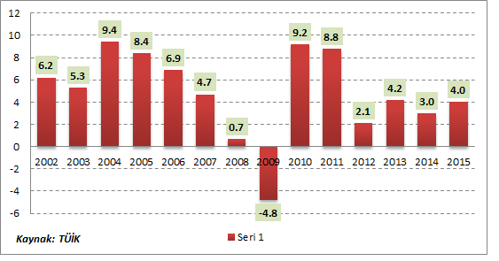 FAALİYET DÖNEMİNİN DEĞERLENDİRİLMESİ tahminler; yüzde 1,9 ile 2 olmuştur.