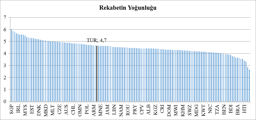 başvurulacak anket sorularında, katılımcıların ülkelerindeki durumla ilgili olarak 1-7 arasında bir değer vermeleri istenilmektedir. 1 en kötü ve 7 de en iyi durumu göstermektedir.