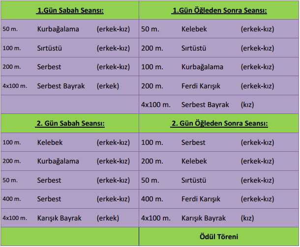 2015-2016 Okul Sporları Gençler İl Birinciligi Yarışmanın Adı : OKUL SPORLARI GENÇLER YÜZME İL BİRİNCİLİĞİ Doğum Tarihleri : 1998-1999 (B Kategorisi) 2000-2001 (A Kategorisi) Yarışmanın Yeri : Mersin