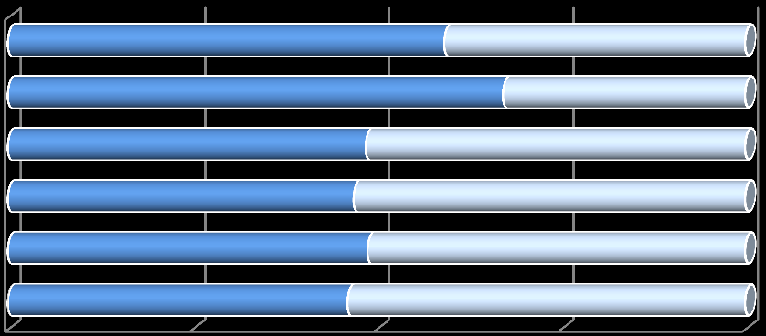 Ağırlık B. GELİR VE GİDER TABLOLARI Toplam Gelir Pay % Gelirlerin Toplam Gelirler İçindeki Payları* Faiz Gelirleri 79% Komisyon Gelirleri 1 11% Mevduat ve Temettü vb.