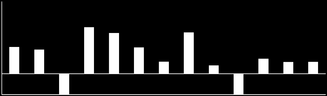 2016 KYD BONO 182 Günlük Bono Endeksi KYD O/N Repo Endeksi (Net) IMKB Ulusal 100 Endeksi TCMB Dolar Satış Kuru TCMB Euro Satış Kuru Likit Kamu Tahvil Bono Standart Döviz Esnek Hisse Grup Tahvil Bono