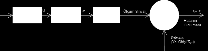 m x C (x x ) k (x x ) k (x x ) C (x x ) 0 (6) 1 1 1 1 y y denklemleri elde edilir. Bu denklemler, matris formunda düzenlenip aşağıdaki şekilde yazılabilir.