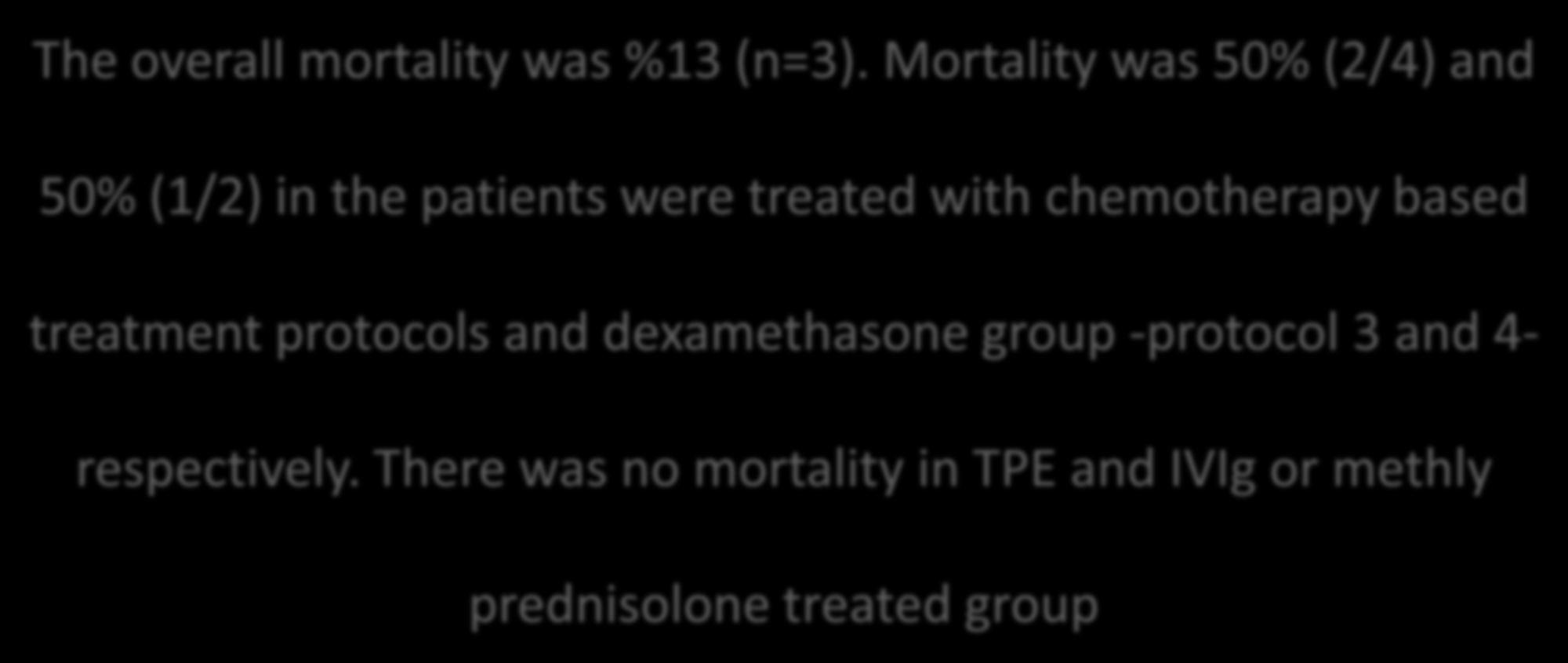 The treatment protocols and survival The overall mortality was %13 (n=3).
