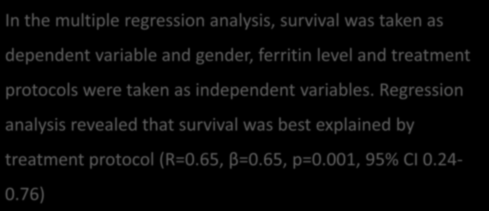 Survivors vs Non-survivors In the multiple regression analysis, survival was taken as dependent variable and gender, ferritin level and treatment protocols were