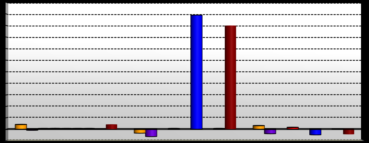 K) FİNANSAL DURUMUN VE FAALİYET SONUÇLARININ DEĞERLENDİRİLMESİ (devamı) Genel Değerlendirme (devamı) GSD Holding A.Ş.