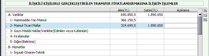 İliş kili Kiş ilerle Gerçekleş tirilen Trans fer Fiyatlandırmas ına İlişkin İş lemler Katma Değer Vergisi ve Özel Tüketim Vergisi hariç İade, ıs konto ve diğer indirimler düşüldükten sonra kalan net