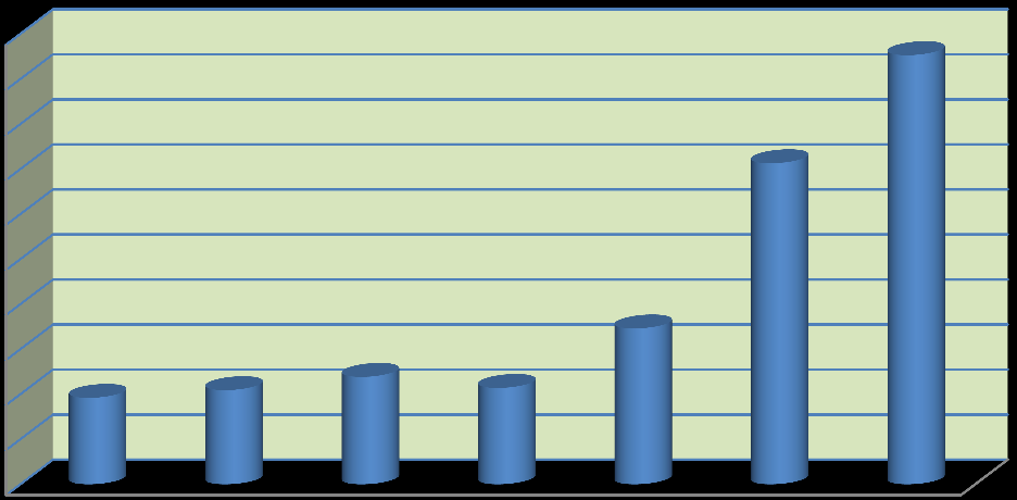 Grafik 13.