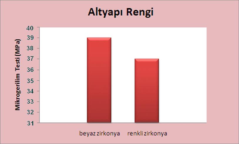 74 Şekil 3.23.