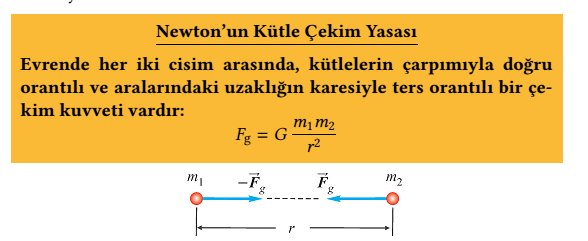 4. Ağırlık ve Çekim Yasası Ağırlık, dünyanın cisimlere uyguladığı kütle çekim kuvvetidir.