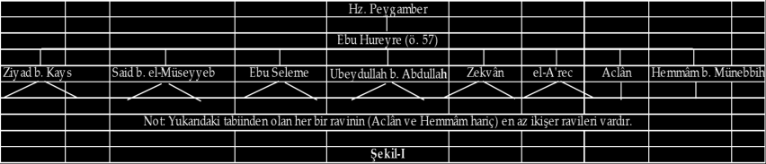 UMİRTU EN UKÂTİLE N-NÂSE HADİSİNİN RİVAYET FARKLILIKLARI HAKKINDA BİR İNCELEME malın hakkıdır. Vallahi eğer Rasûlullah a verdikleri bir yuları bana vermeseler bunun için onlarla savaşırım. Hz.