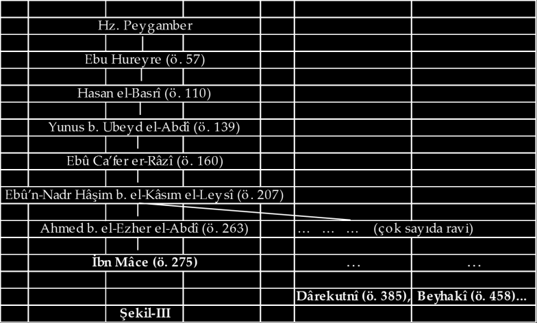 HÜSEYİN AKGÜN tarikiyle nakledilmiş, 24 Ebû Hureyre rivâyetlerine yer verilmemiştir. Şimdi Ebû Hureyre den bu şekilde gelen rivâyetleri ele almak istiyoruz.