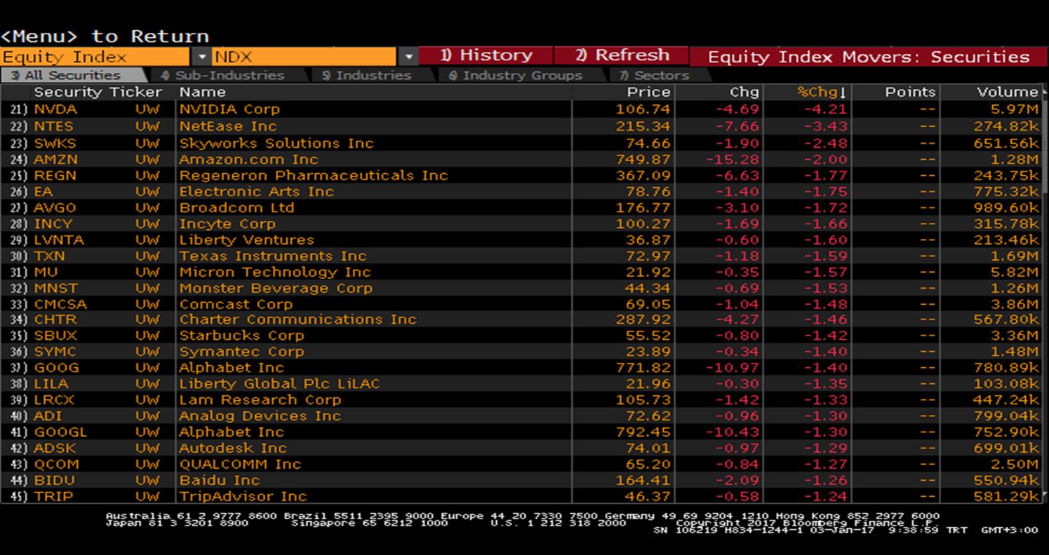 Nasdaq