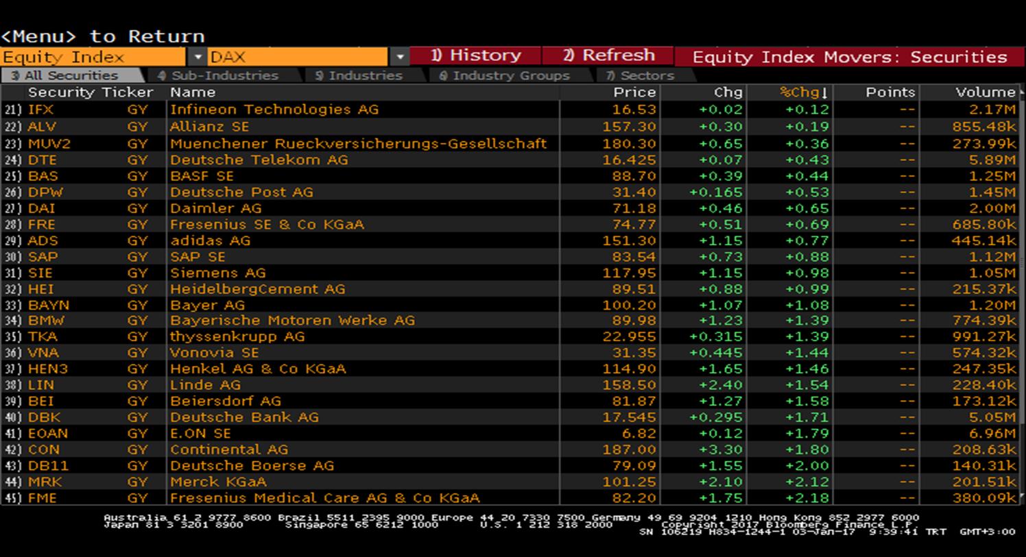 Dax